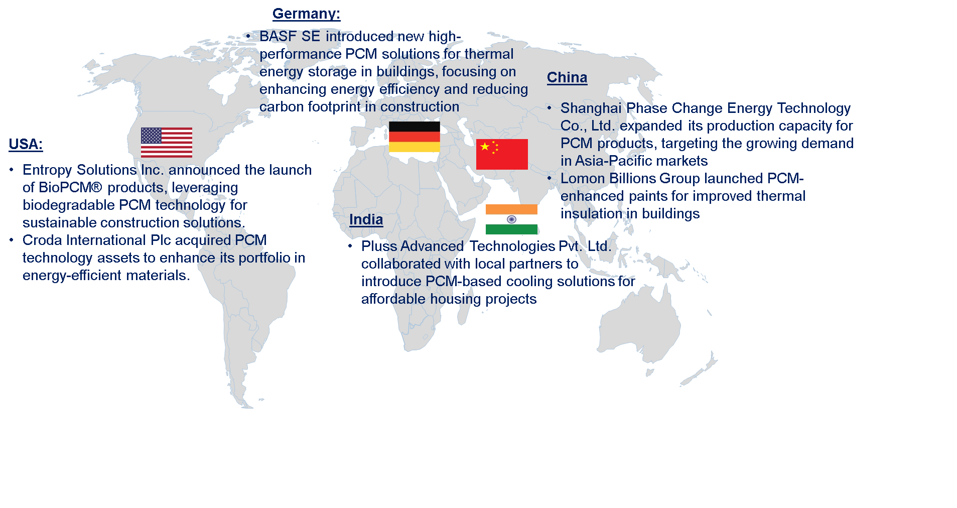 Phase Change Material Market by Country